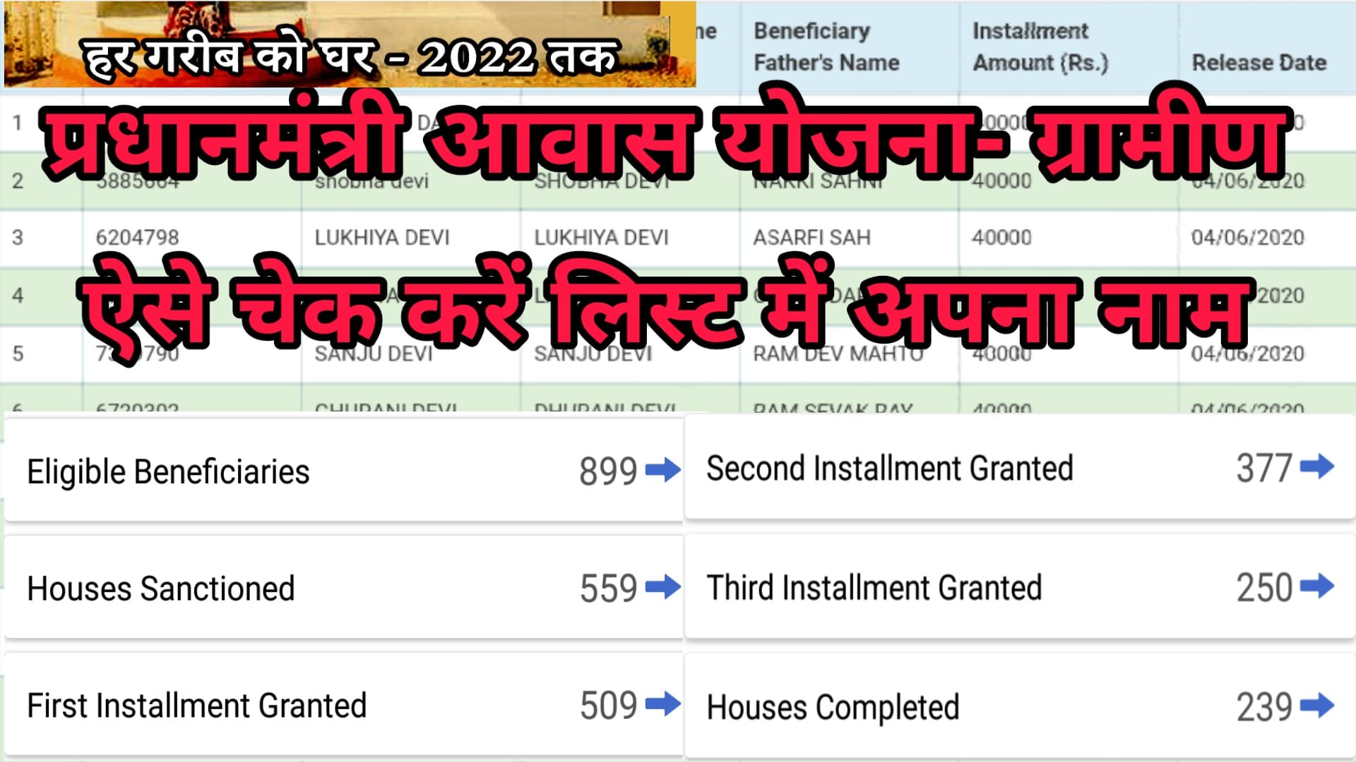 प्रधानमंत्री-आवास-योजना-ग्रामीण-लिस्ट-2020
