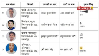 Ujiarpur candidates and symbols Ujiarpur News