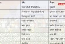 Bihar Cabinet Minister 2025