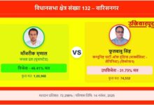 Warisnagar Vidhansabha result 2025