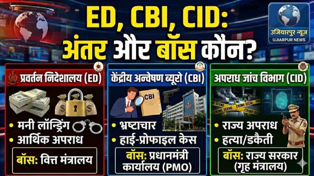 ED, CBI और CID में क्या है अंतर