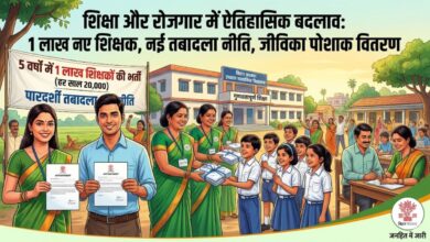 राज्य सरकार ने शिक्षा और रोजगार को लेकर बड़ी घोषणा की है। अगले 5 वर्षों में 1 लाख शिक्षकों की भर्ती होगी और शिक्षकों के लिए नई पारदर्शी तबादला नीति लागू होगी